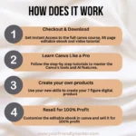 Cybersecurity Roadmap